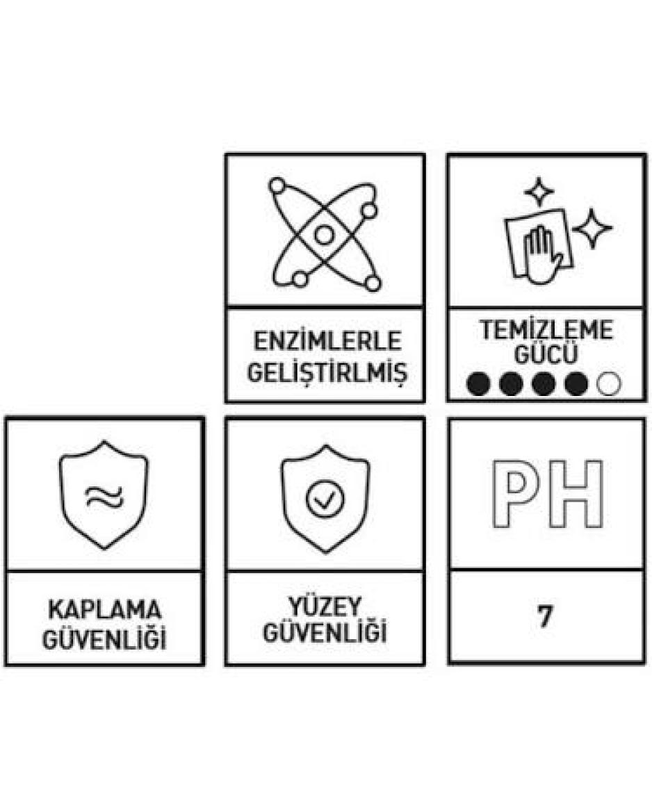 Fra-Ber Innovacar S2 Foamy - Enzim Bazlı Yıkama Köpüğü 1lt