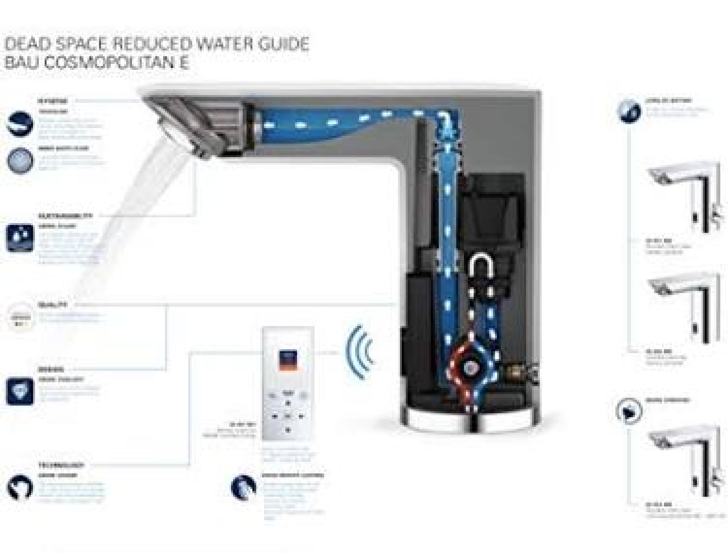 Grohe Bau Cosmopolitan Elektronik Lavabo Bataryası - 36453000
