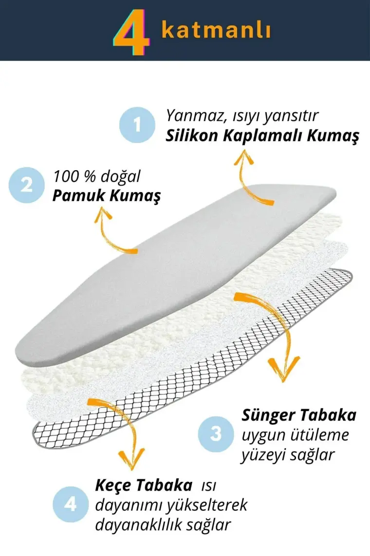 Ütü Masası Kılıfı Bezi Yanmaz Yapışmaz ( Özel Keçeli Pamuk Kumaşlı ) 50* 140 cm Ipli