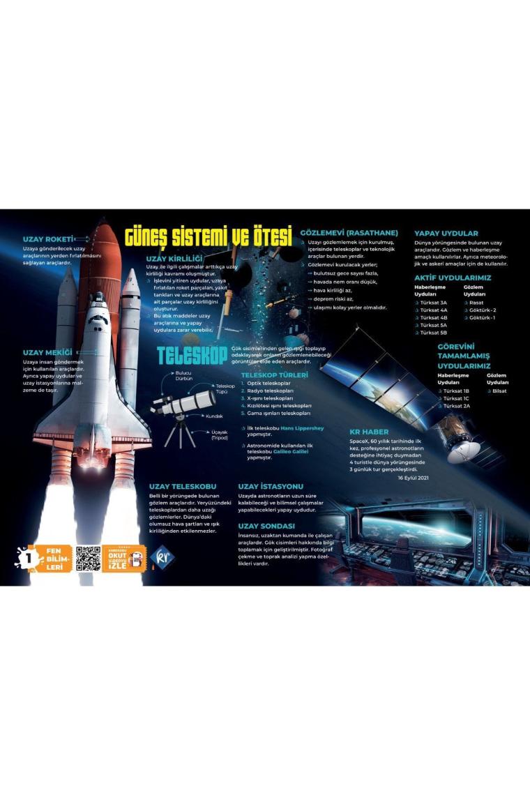 7. Sınıf Poster Notlar Seti