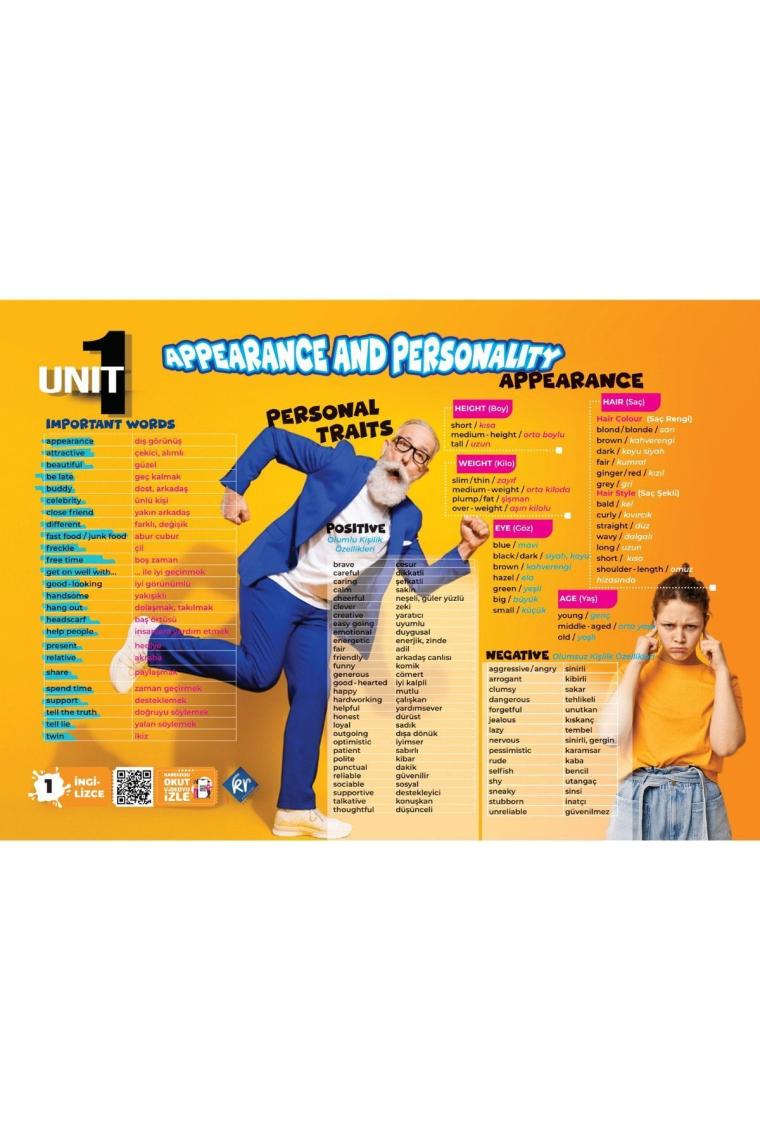 7. Sınıf Poster Notlar Seti