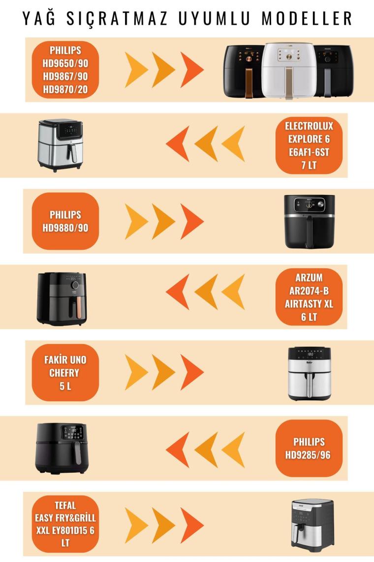 Philips Yağ Sıçratmaz Tel, Xxl Airfryer Ve Büyük Modeller Ile Uyumlu