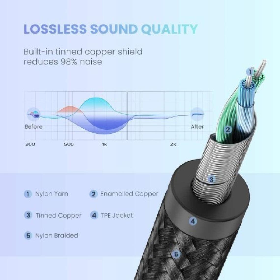 Ugreen USB Type-C 3.5mm Aux Ses Kablosu