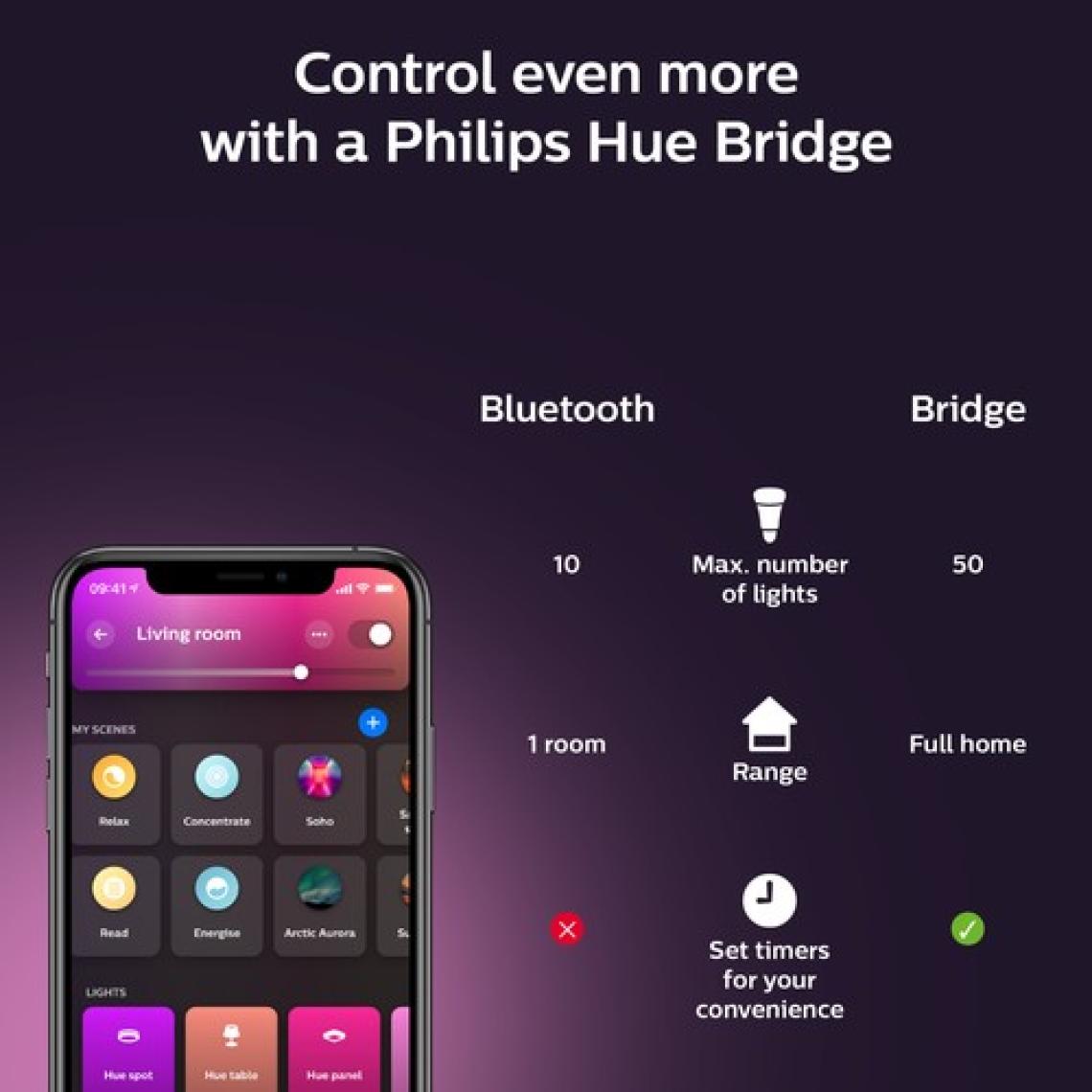 Philips HueWCA 9-75W E27 1100 Lumen Renkli Akıllı Ampul 2'li Ekopaket A60