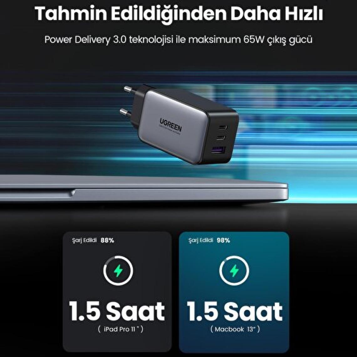 Ugreen 65W USB Type-C QC 4.0 PD 3.0 GanX 3 Portlu Hızlı Şarj Cihazı Space Gray