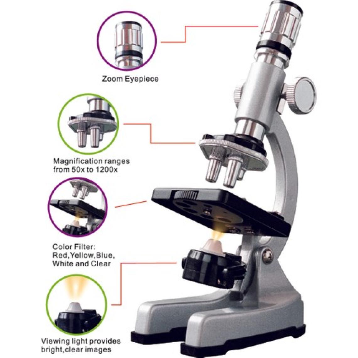 Zoomex MA1500-3PZL Mikroskop Set Taşıma Çantası HEDİYELİ - 1500 Kat Büyütme - Eğitici ve Öğretici - Geleceğin Bilim İnsanı Olun!