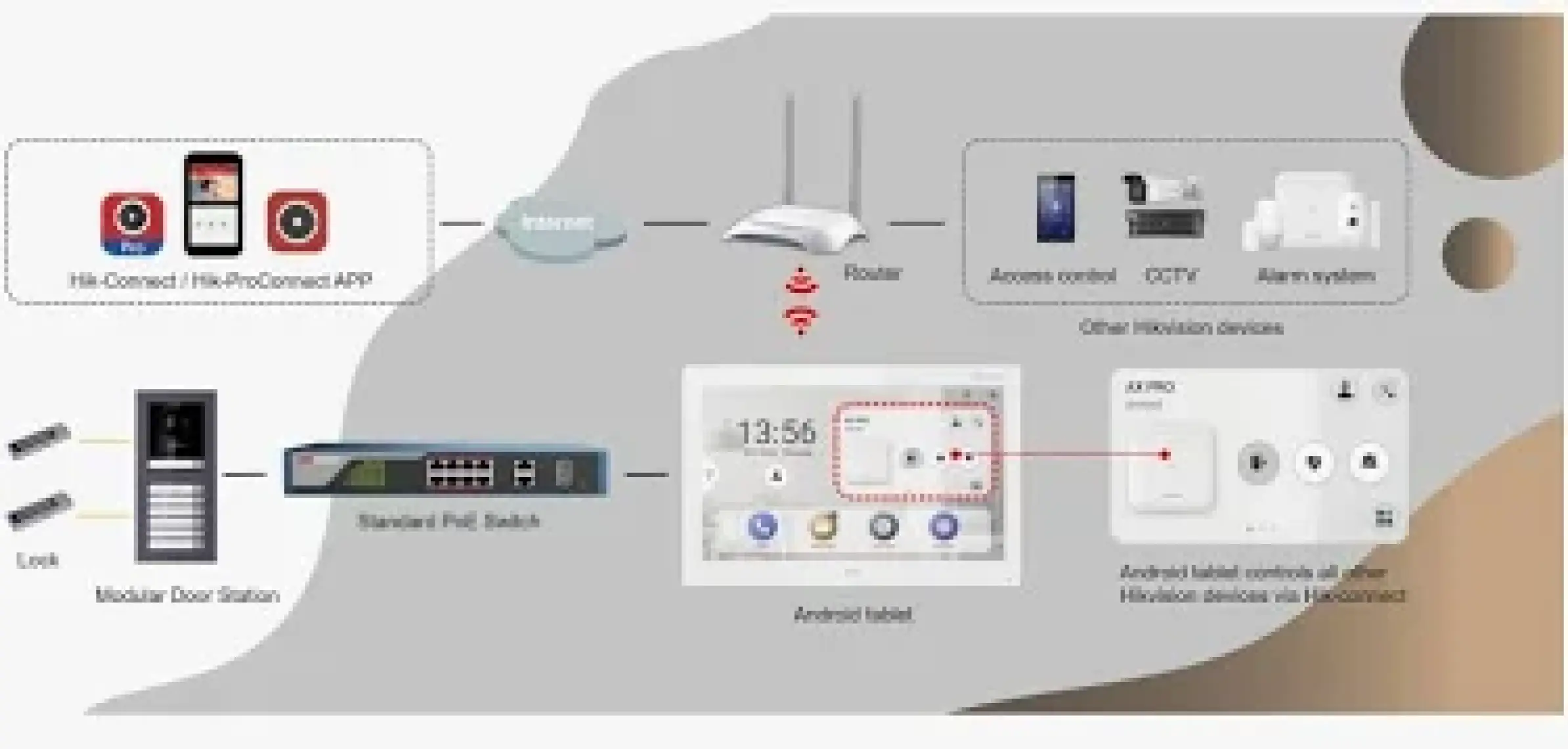 Hikvision DS-KH6320-WTE1 7" TFT İç Mekan IP Görüntülü Diafon Ekran – Sadece Ekran