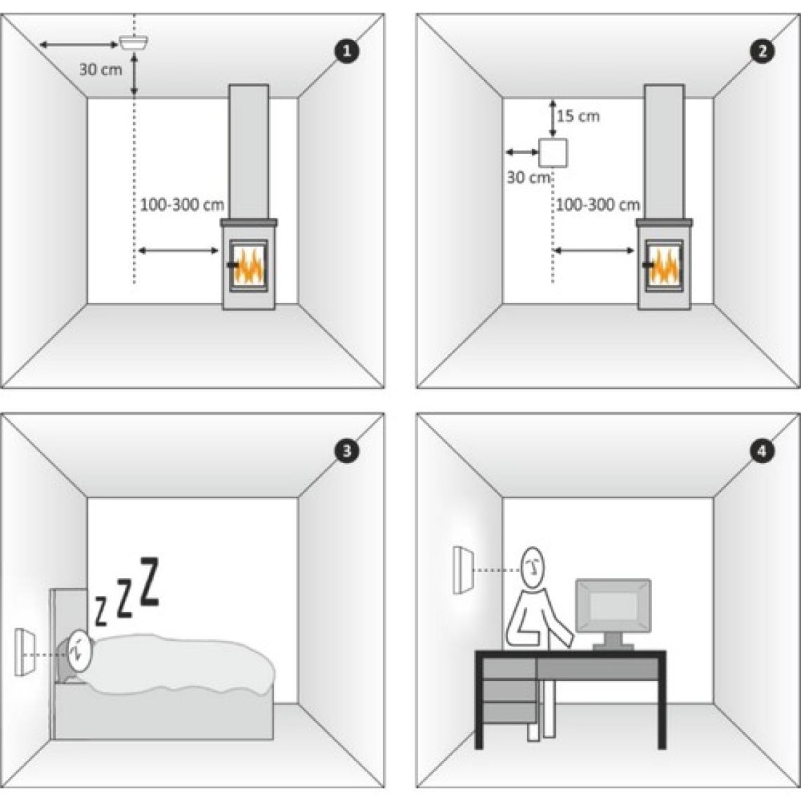 Honeywell R200C-2 Honeywell Karbonmonoksit Alarm Cihazı
