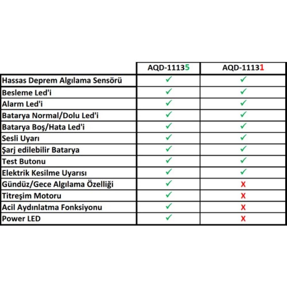 Antronik AQD-11131-W Deprem Uyarı Cihazı