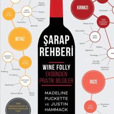 Şarap Rehberi: Wine Folly Ekibinden Pratik Bilgiler - Madeline Puckette