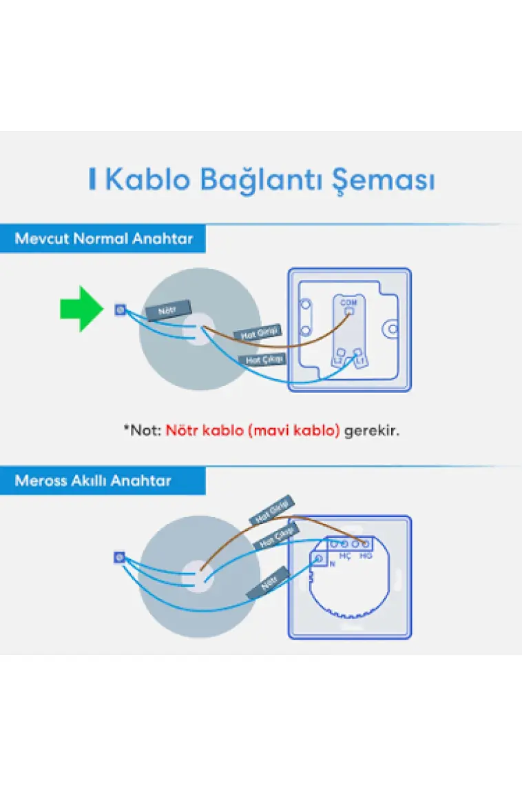 Meross Wi-Fi Uzaktan Kontrollü Tek Yönlü Dokunmatik Dört Adet Akıllı Duvar Anahtar Seti
