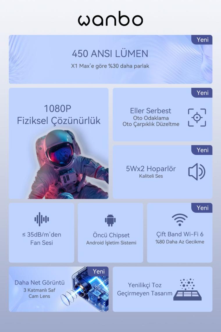 Wanbo X2 Max Projeksiyon Cihazı- Beyaz