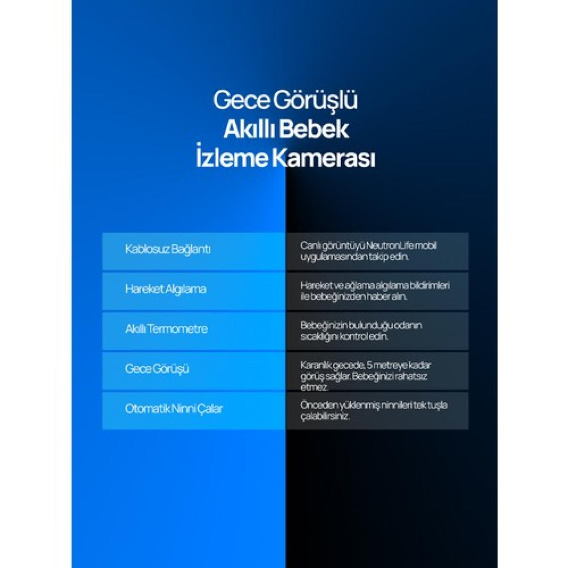 Neutron Ninni Söyleyen Gece Görüşlü Ip Bebek Izleme Kamerası Mavi - App ile Kontrol