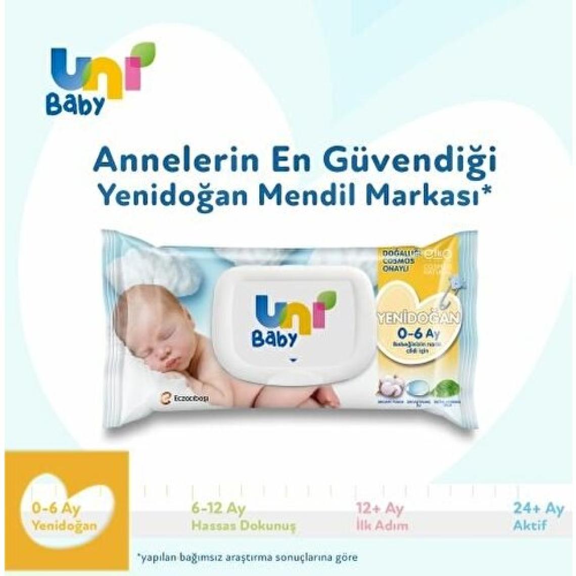 Uni Baby Yenidoğan 40 Yaprak 18'li Paket Islak Mendil