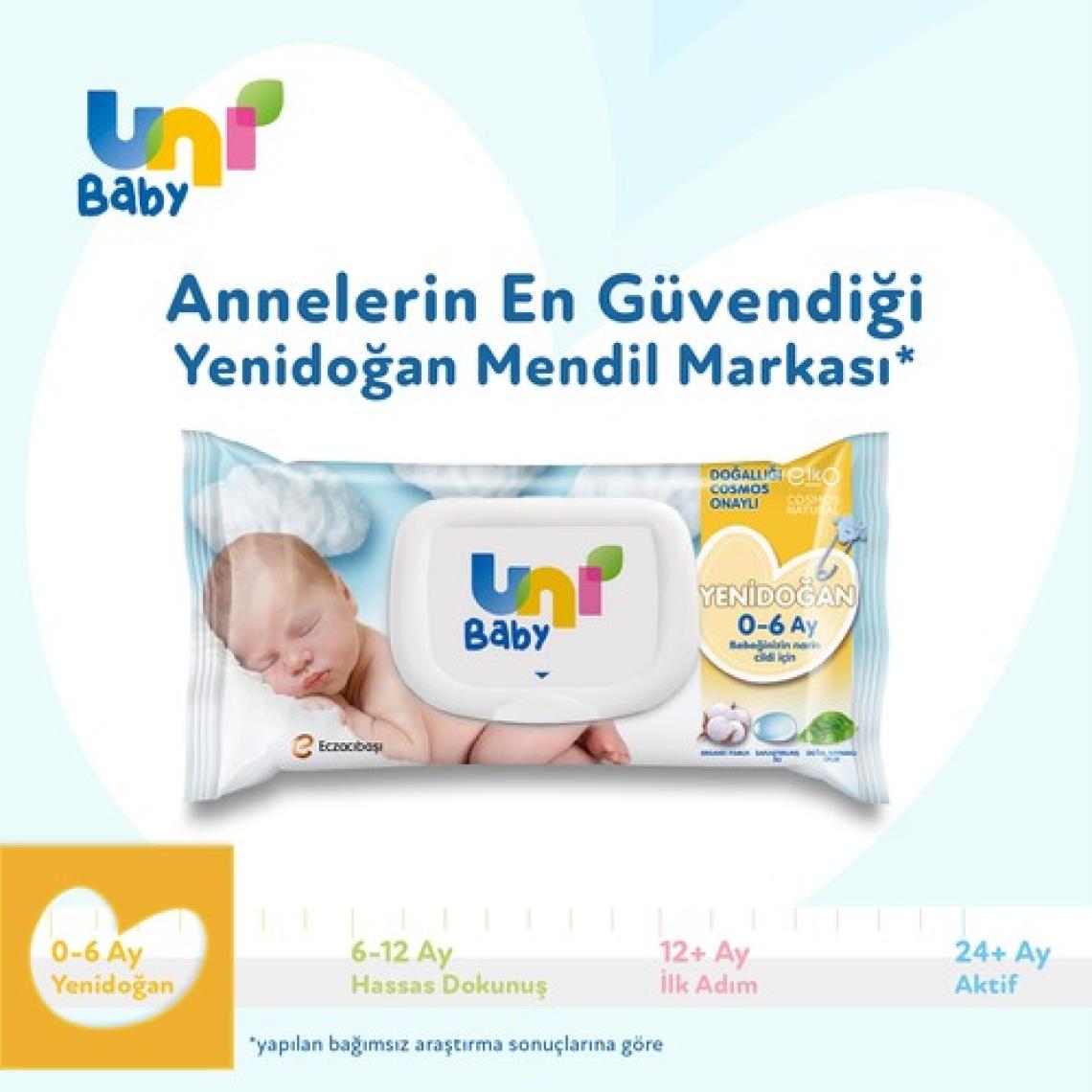Uni Baby Yenidoğan Islak Pamuk Mendil 12x40 (480 Yaprak)