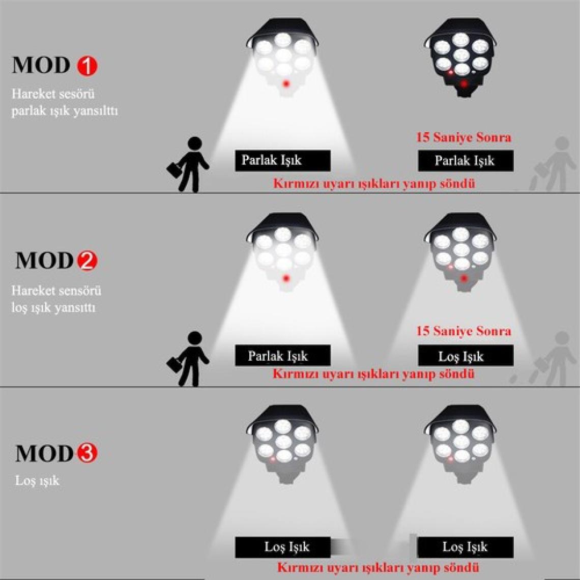 Dailytech Sensörlü Solar 77 LED Hırsız Caydırıcı Sahte Kamera Lamba