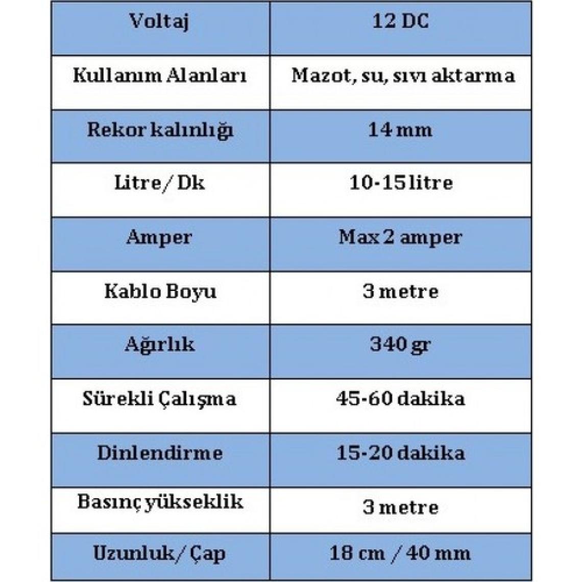 Düzey 12 Volt Mini(Küçük) Akü Başlıklı Dalgıç Pompa & 3 Metre Hortumlu Set