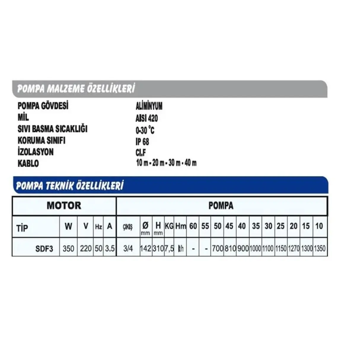 Sumak SDF3 Flatörlü Elektromanyetik Dalgıç Pompa 10 Metre Kablolu