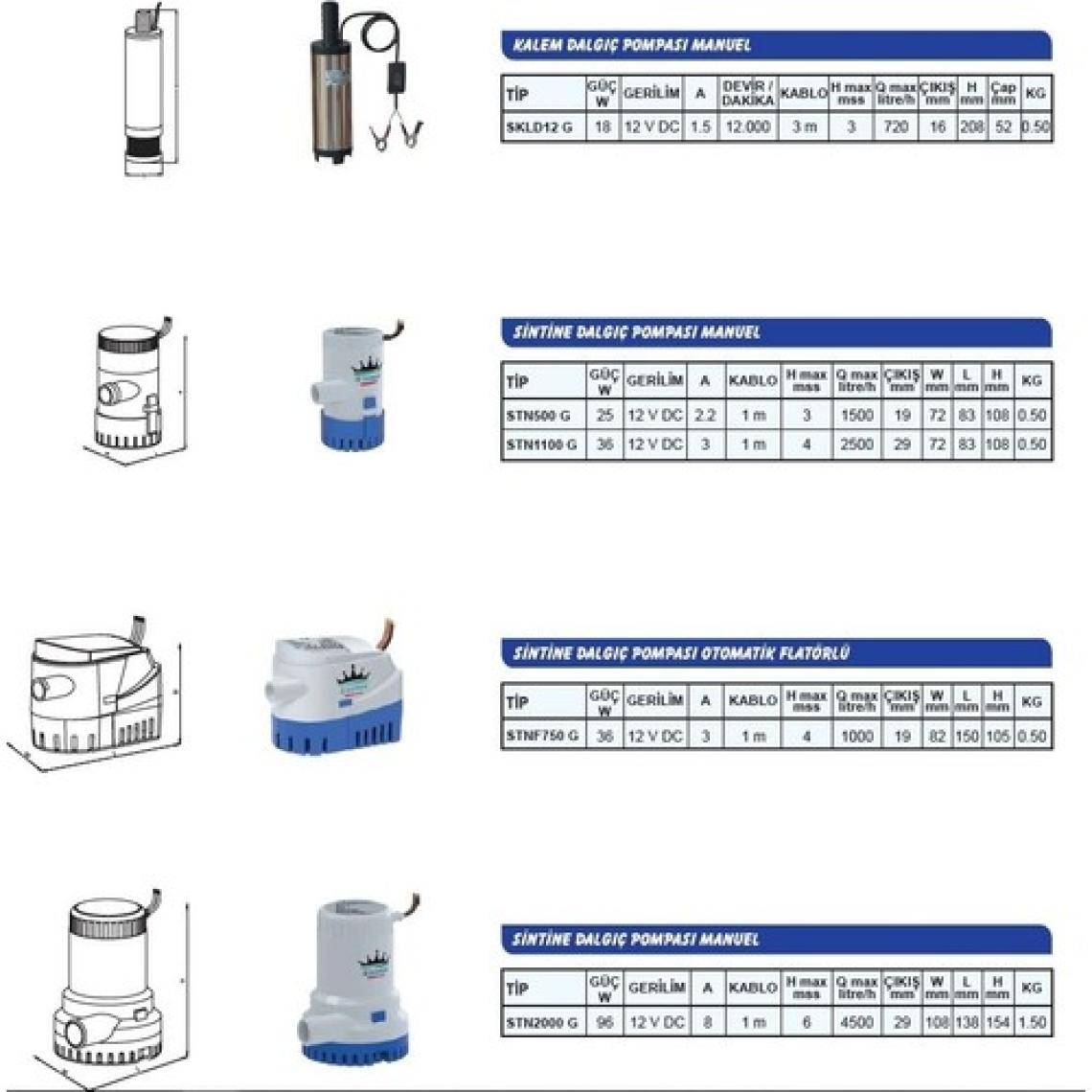 Sumak SKLD12 G Kalem Dalgıç Pompa 12V - 18W-3MT