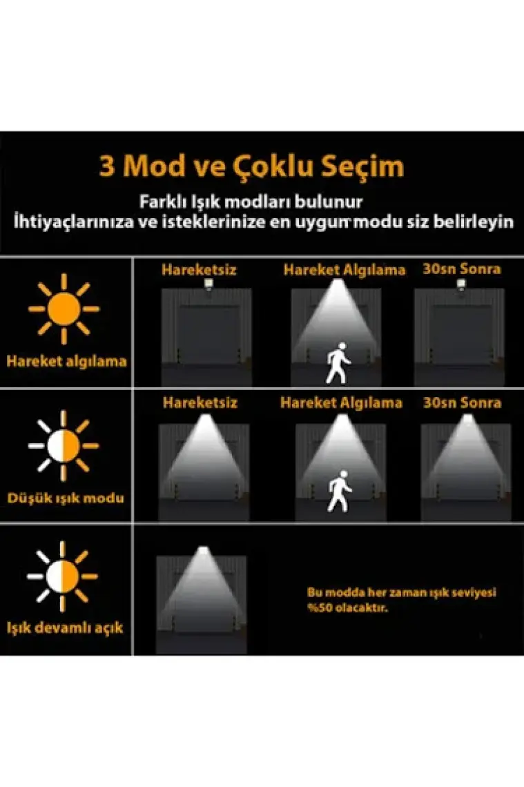 Hubstein Solar Güneş Enerjili Hareket Sensörlü Kumandalı 3 Modlu LED Bahçe Sokak Lambası