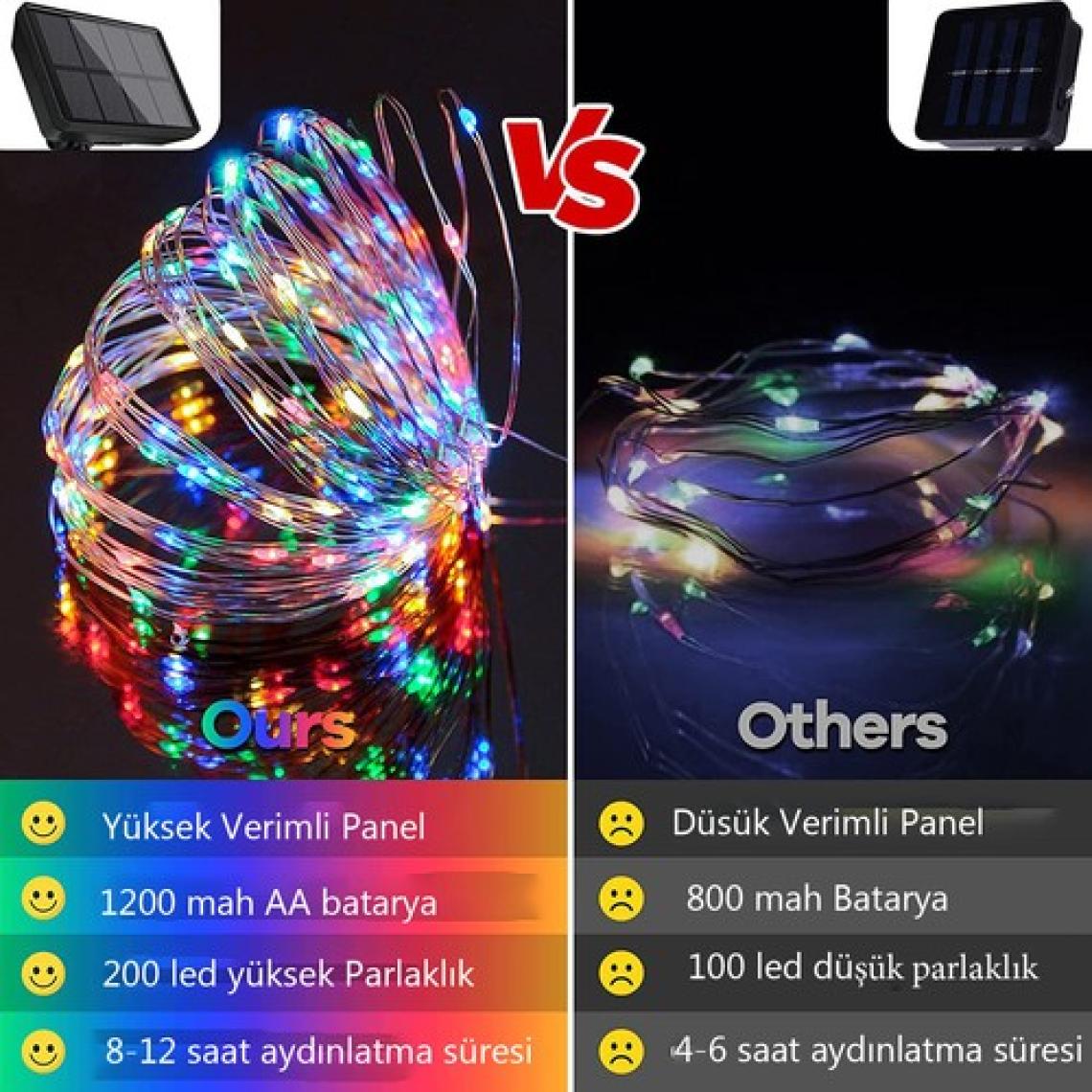 Miletus Güneş Enerjili Bahçe Aydınlatma 10+2m Rgb (Renkli ) Dış Mekan Güneş Enerjili Lamba