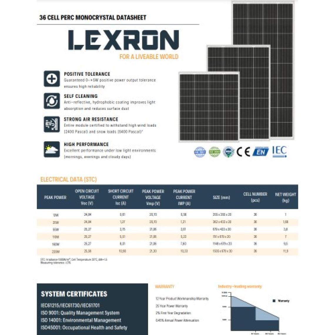 Lexron 110W Monokristal Güneş Paneli