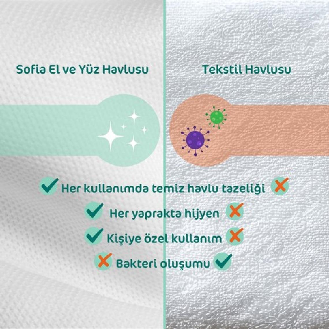 Sofia El ve Yüz Havlusu 100'lü x 2 Adet