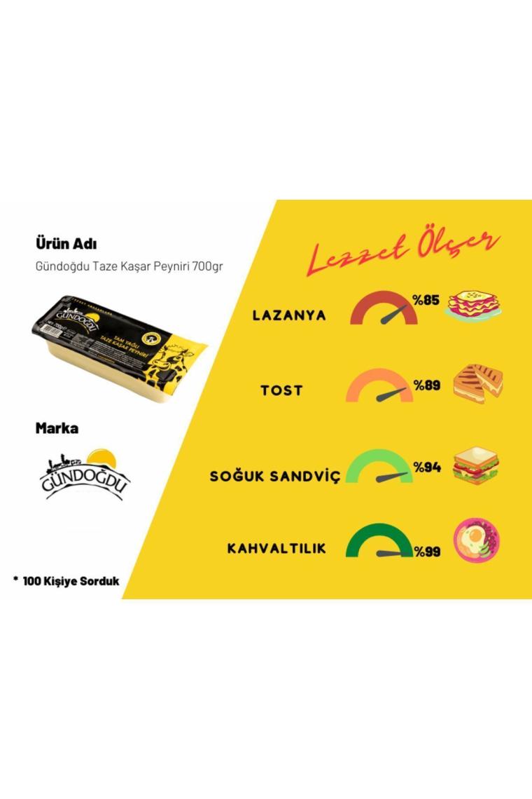 Taze Kaşar Peyniri 700gr 4'lü