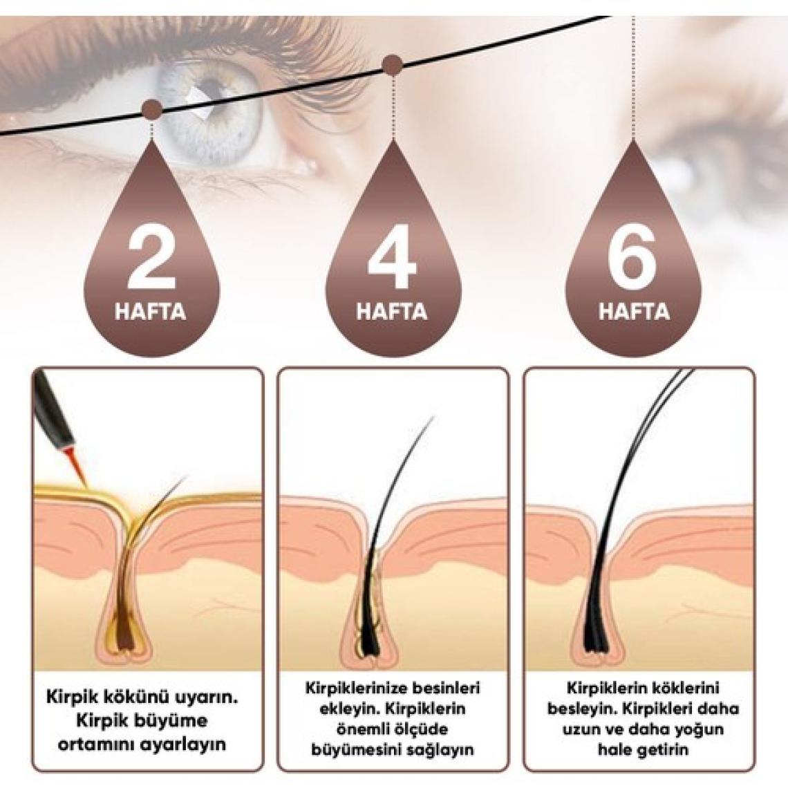 Nedox Kaş ve Kirpik Uzatıcı, Onarıcı, Besleyici ve Serum 5 ml