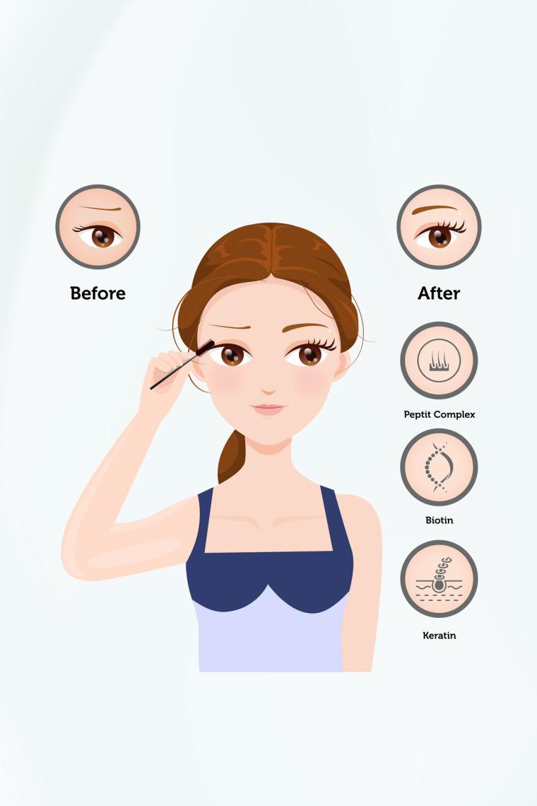 Kaş Kirpik Serumu (Keratin Kompleks + Biotin + Bitki Kök Hücre)-10 ml
