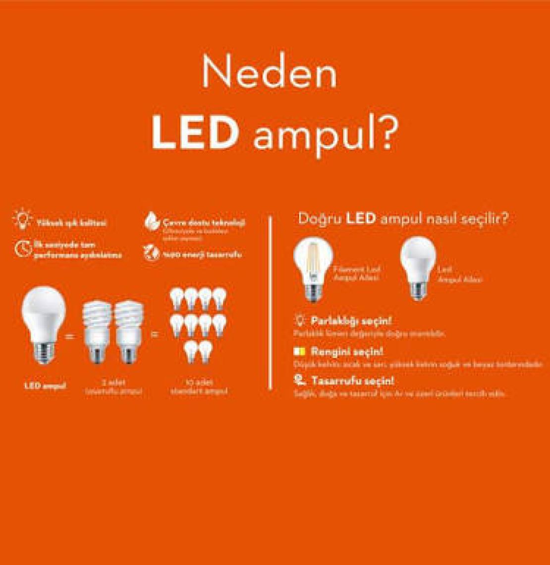 Pelsan Maxin 6W Filament Led Lamba (Ø64) E27 3000K