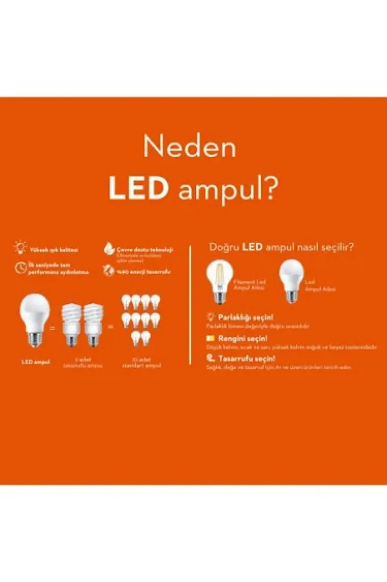 Orbus Dekoratif Rustik Kıvrık Mum Ampul E14 Amber 4 W