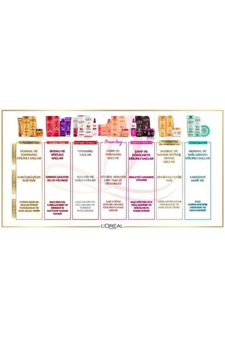 Loreal Elseve Dream Long 360 ml Bakım Şampuanı