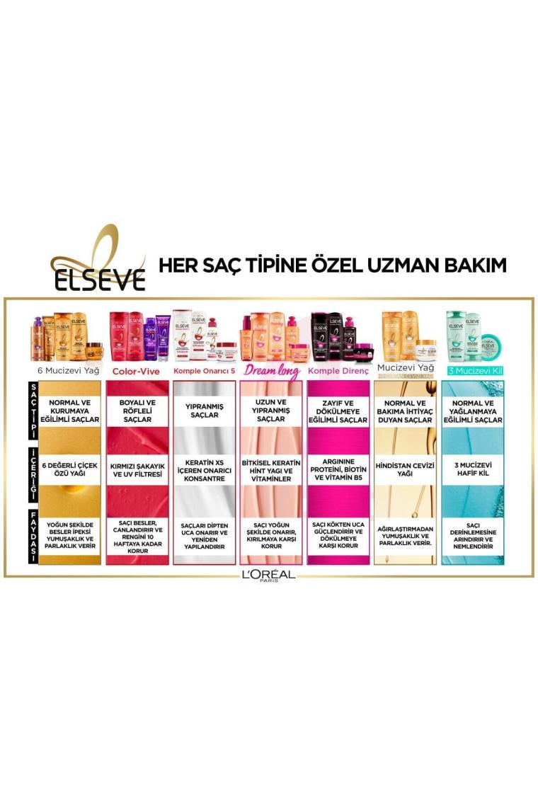 Loreal Elseve Arginine Direnç X3 360 ml Şampuan