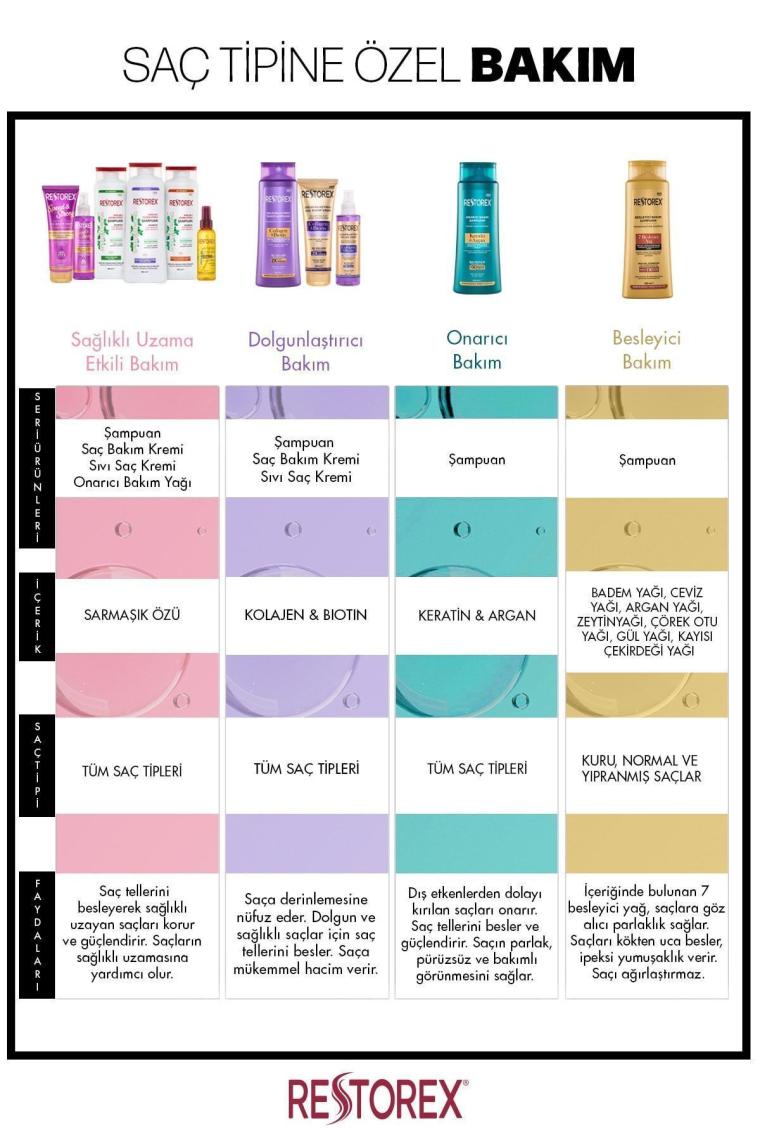Collagen & Biotin Hacimsiz Saçlar Için Dolgunlaştırıcı Şampuan 500ml
