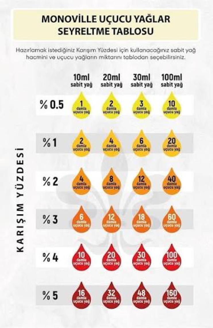 Monoville Palmarosa Uçucu Yağı 10 ml %100 Saf Ve Doğal ( Palmarosa Essential Oil )