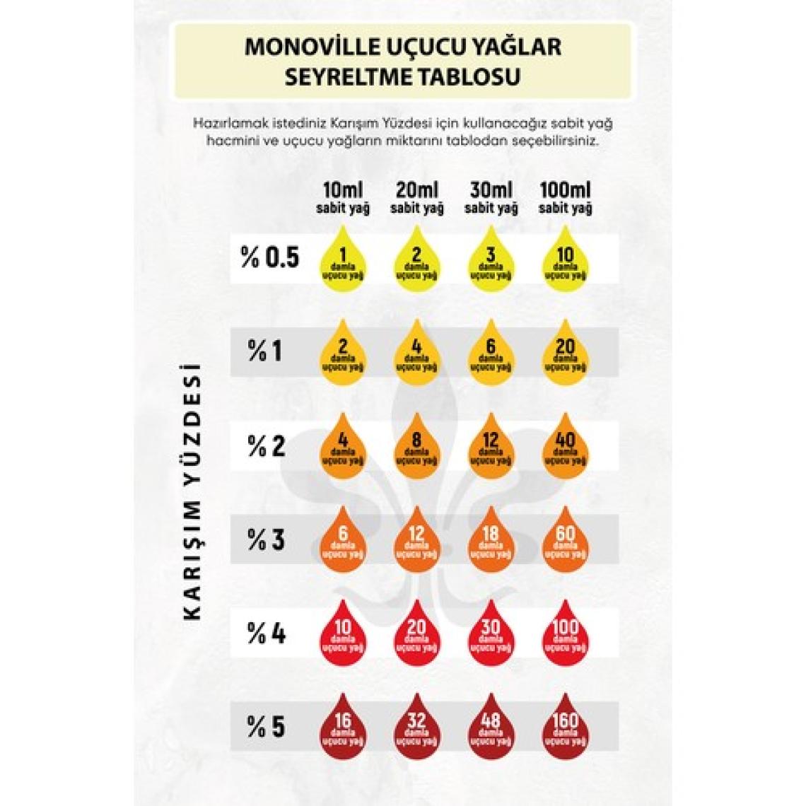 Monoville Çam Terebentin Uçucu Yağı 10 ml %100 Saf Ve Doğal ( Pine Turpentine Essential Oil )