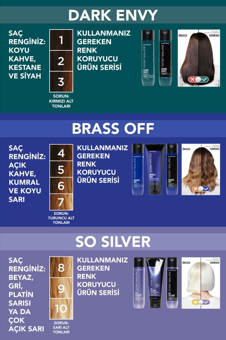 Matrix Total Results Brass Off Bakım Kremi 150Ml