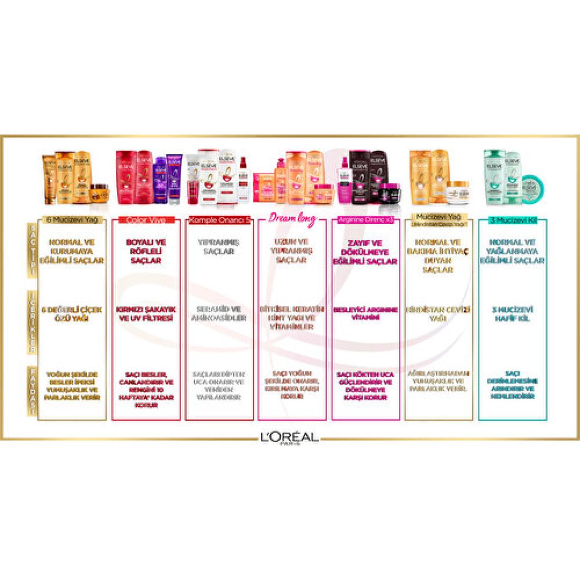 Loreal Elseve 360 ml Saç Kremi