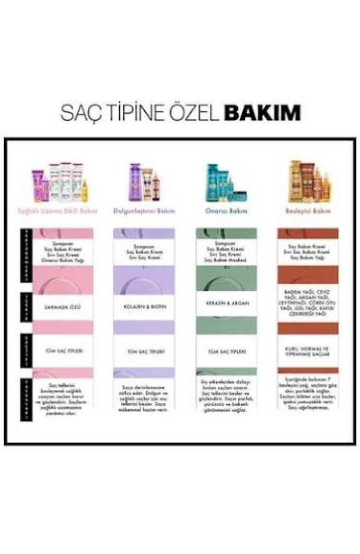 Restorex 7 Besleyici Yağ Içerikli Sıvı Saç Bakım Kremi 200 ml