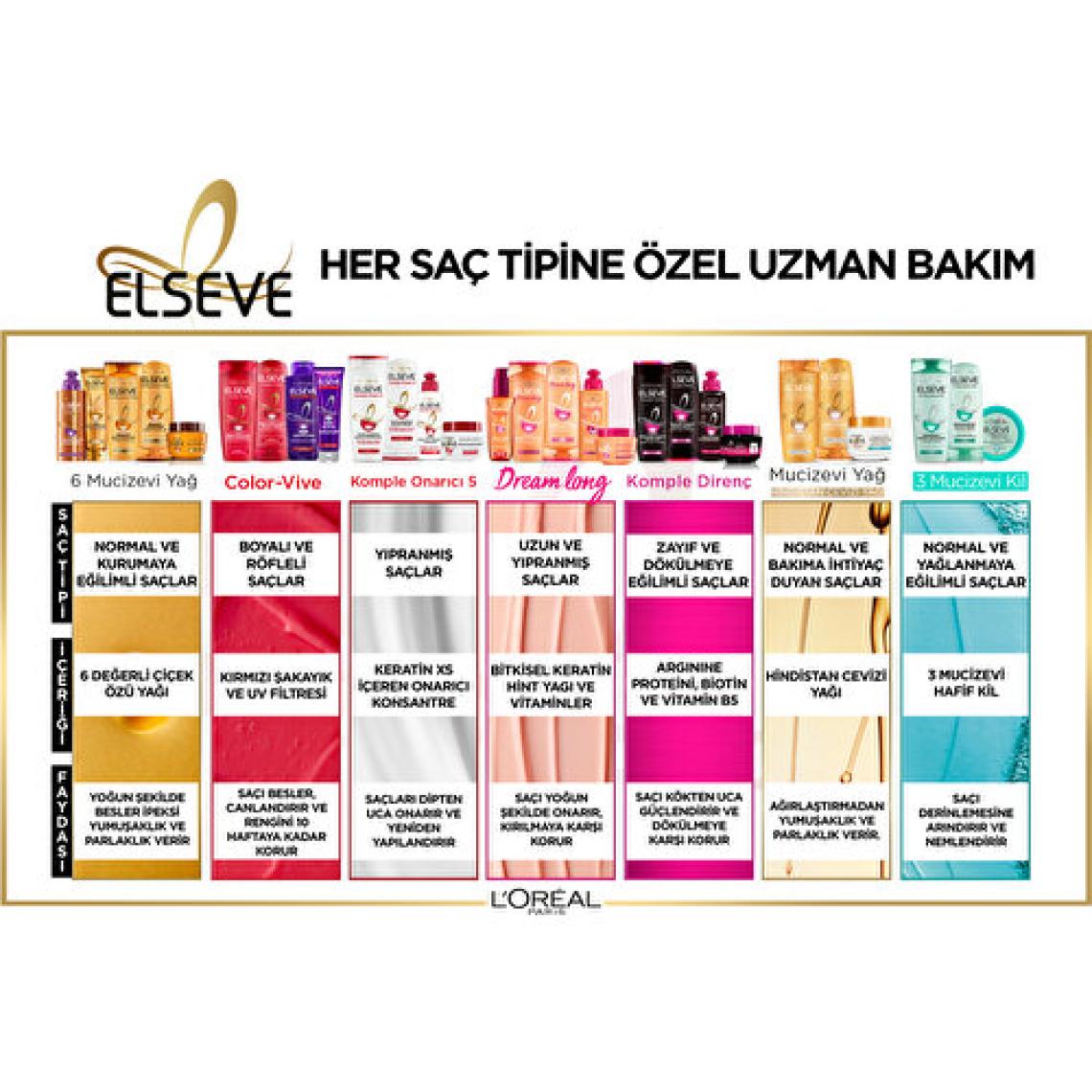 Loreal Paris Elseve Mucizevi Yağ Kuru Saçlar için Saç Güzelleştirici Krem 150 ml