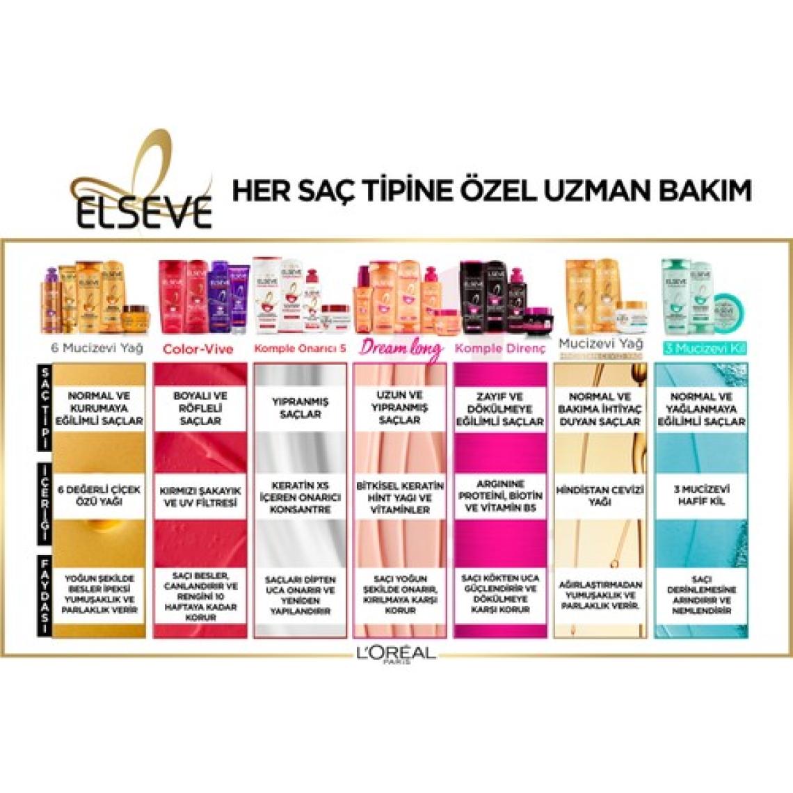 L'oréal Paris Mucizevi Yağ Saç Güzelleştirici Krem 150 ml - Kuru Ve Sert Saçlar