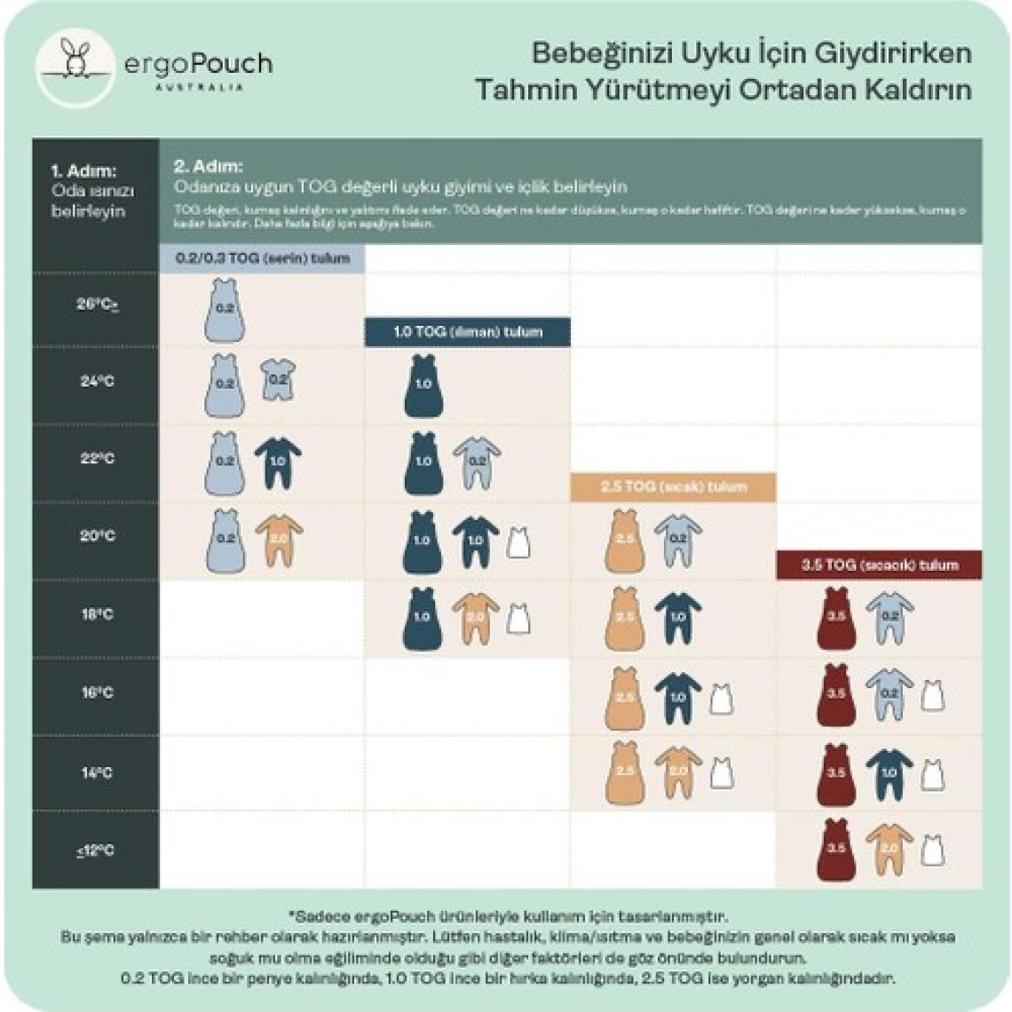 Ergopouch Organik Pamuklu Kısa Tulum 0.2 TOG