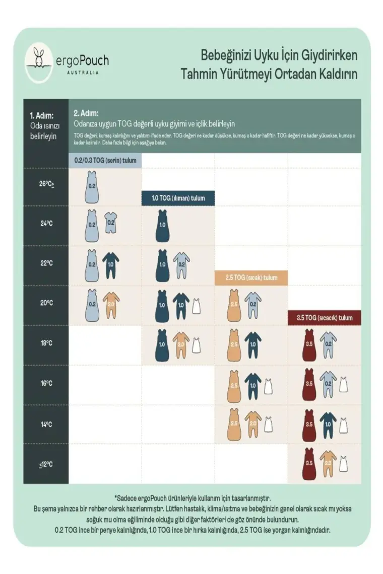 Ergopouch Organik Pamuklu Kundak 1.0 TOG