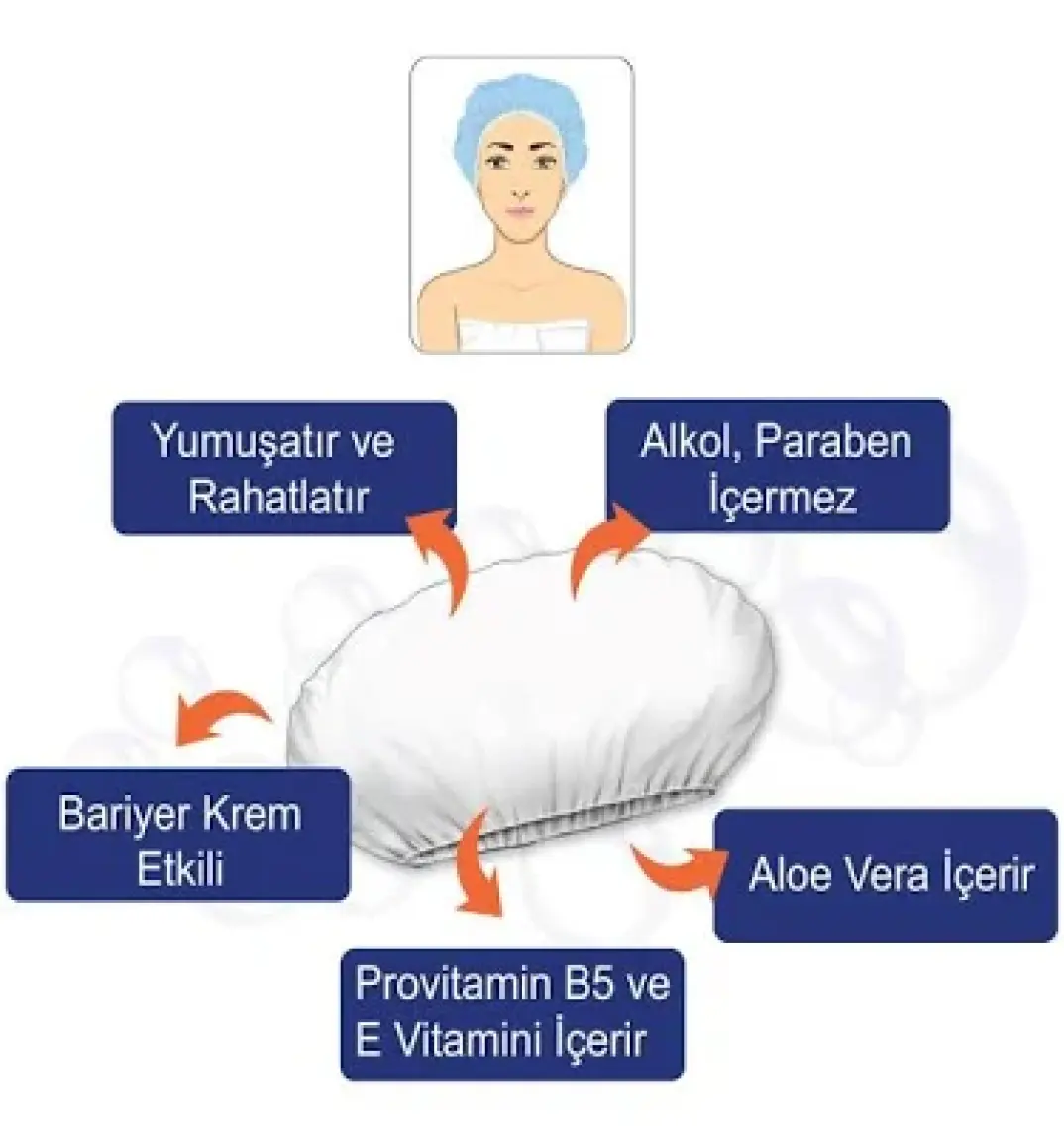 Ficomed Hijyenik Saç Yıkama Bonesi Tekli