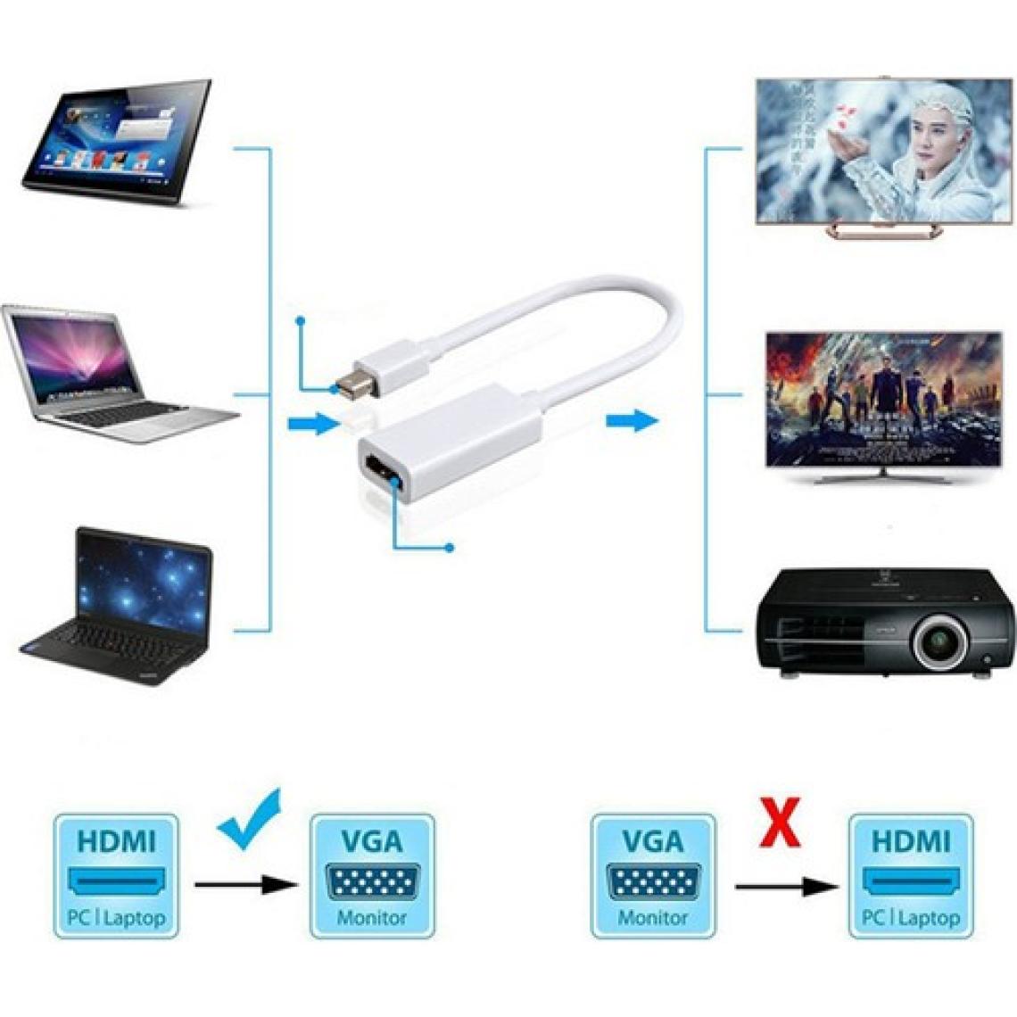 Wozlo Mini Displayport To HDMI Çevirici Dönüştürücü Thunderbolt Kablo