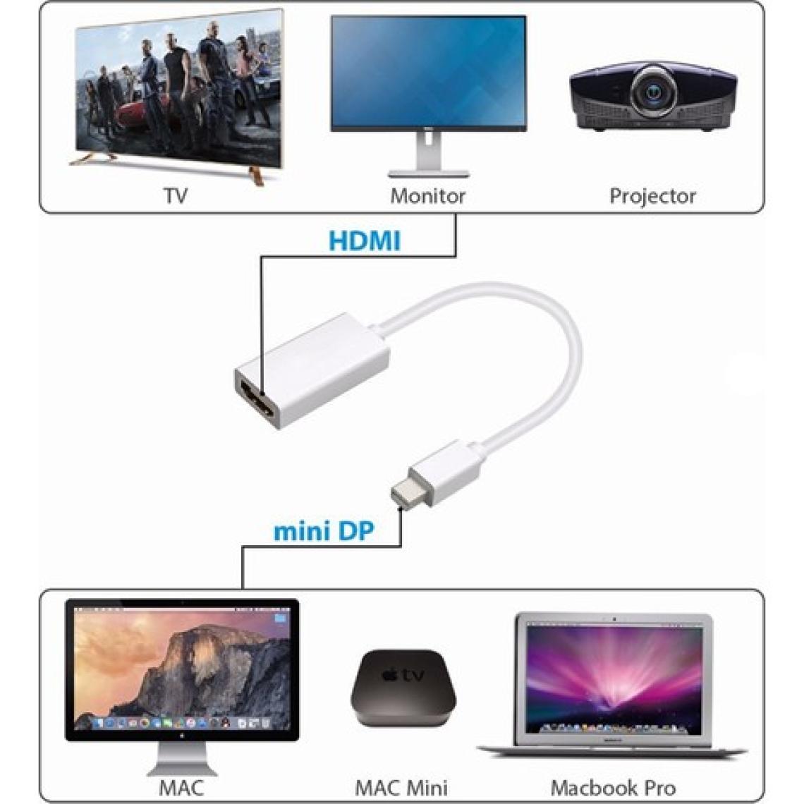 Wozlo Mini Displayport To HDMI Çevirici Dönüştürücü Thunderbolt Kablo
