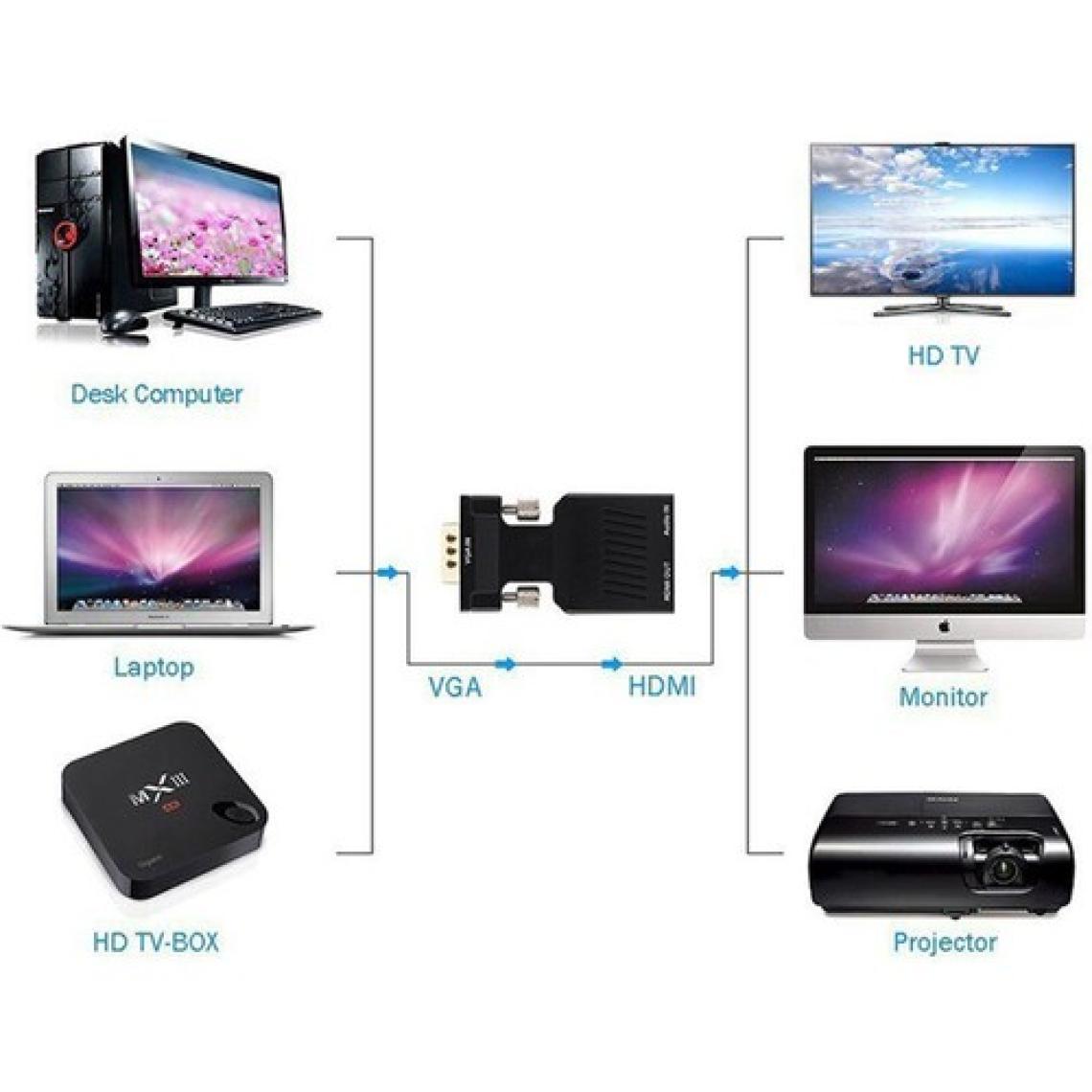 Molix Aktif VGA HDMI Çevirici VGA To Hdmı Çevirici Vga+Audio To HDMI Converter 1080P