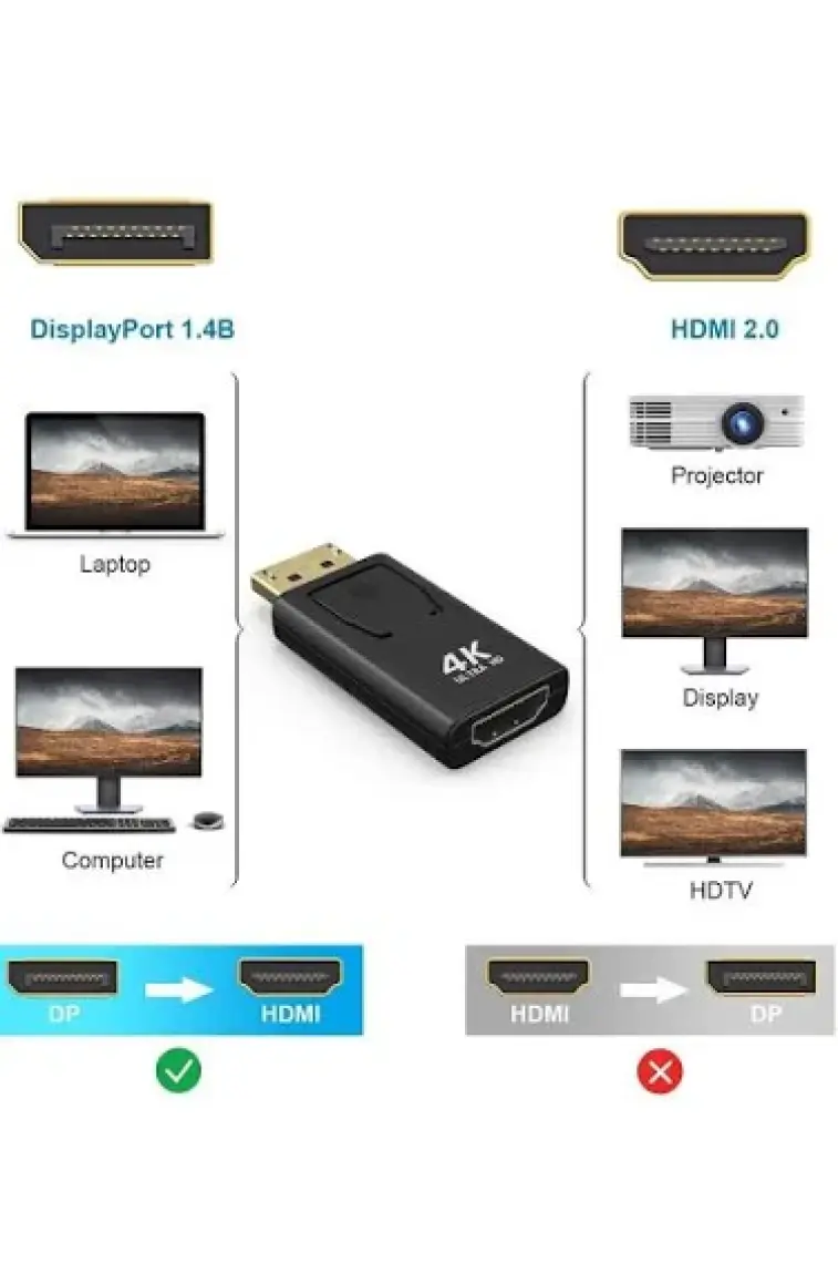 Maxgo 2168 4k Displayport To HDMI Kablo Display Port Çevirici Dönüştürücü Mini Siyah