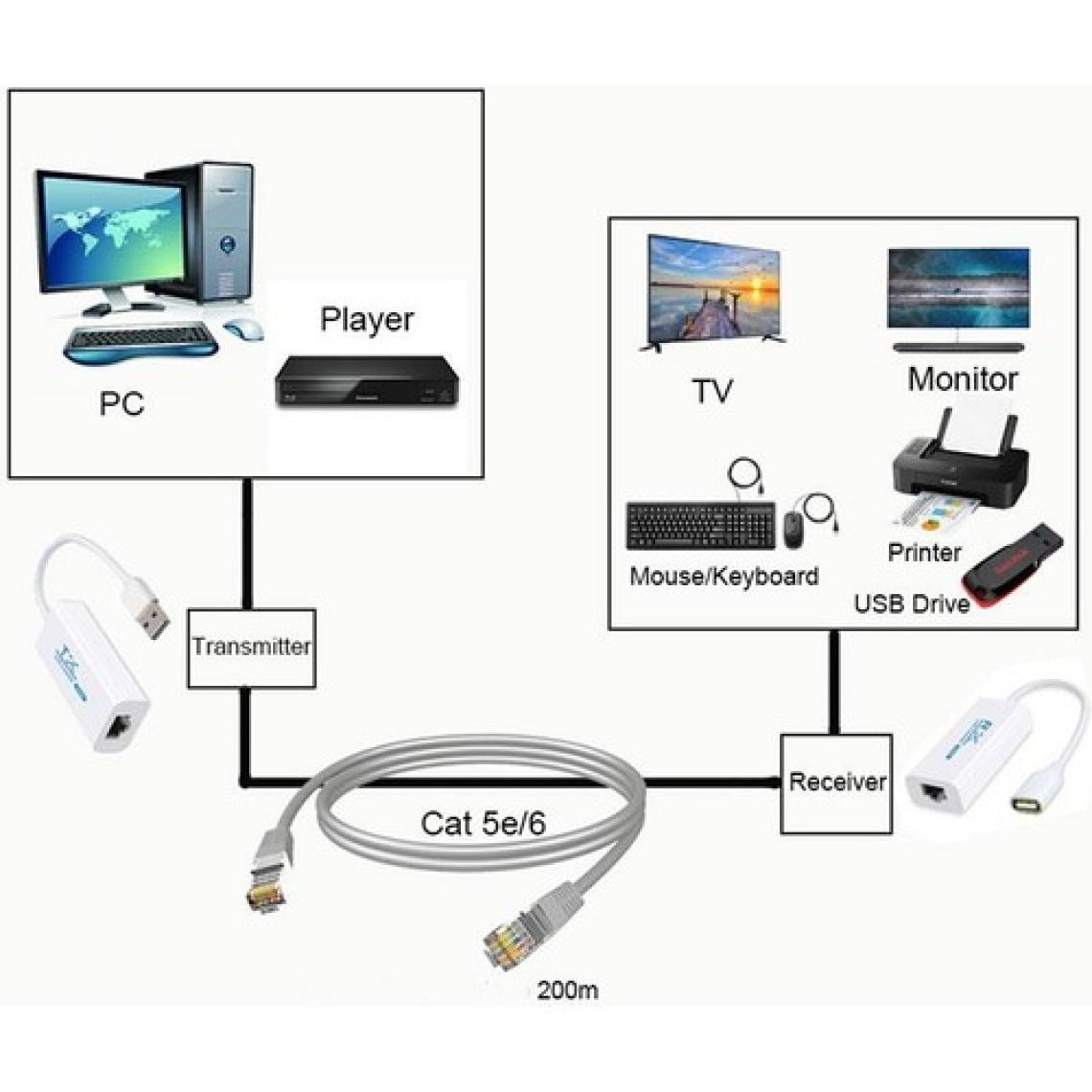 Keepro USB 2.0 To RJ45 200M Cat5/cat6 Extender Kablo
